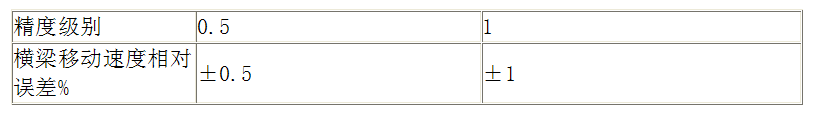萬能試驗機(jī)的精度等級是什么