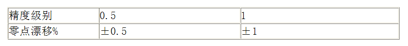 萬能試驗機(jī)的精度等級是什么