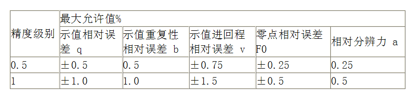 萬能試驗機(jī)的精度等級是什么