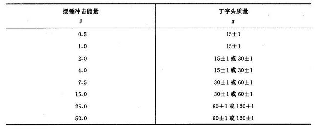 塑料電子萬能材料試驗(yàn)機(jī)的拉伸沖擊試驗(yàn)規(guī)程介