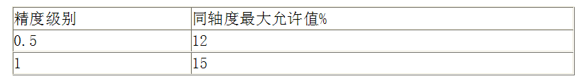 萬能試驗機(jī)的精度等級是什么