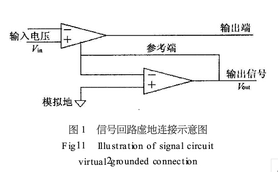 圖1